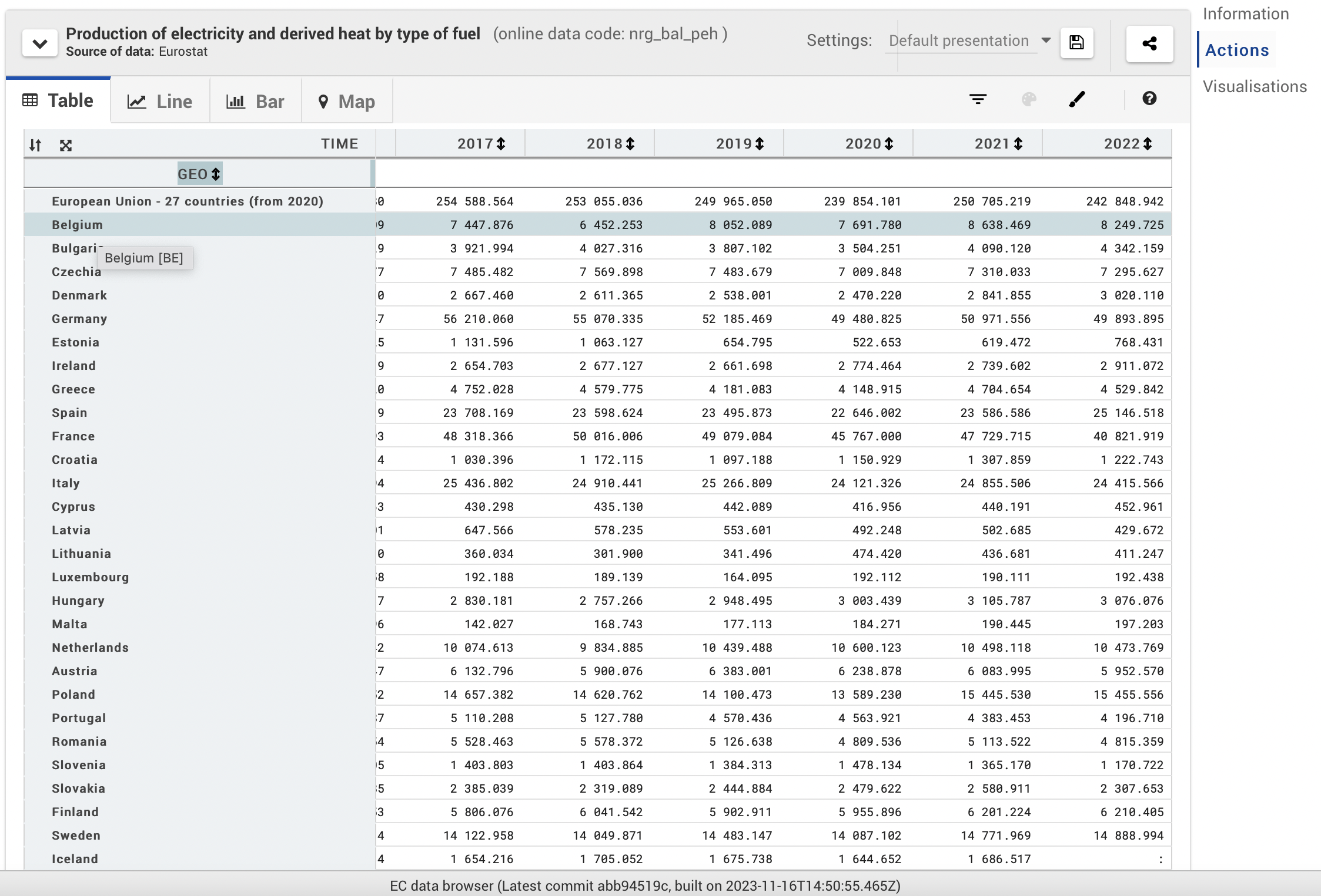 eurostat_table